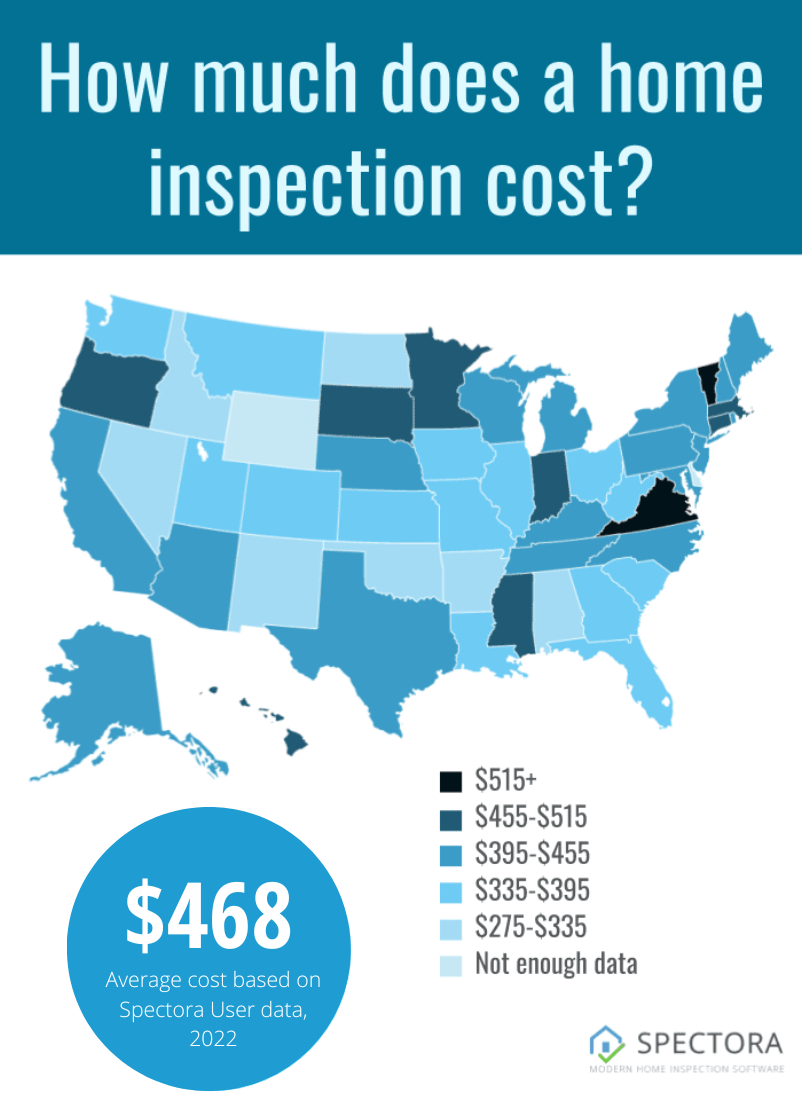 How Much Does a Home Inspection Cost in 2022?